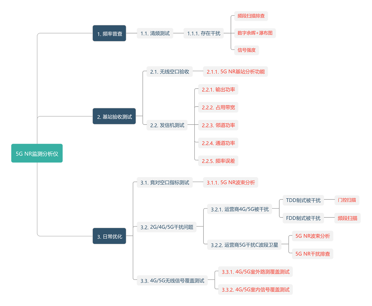 year-end work report.png