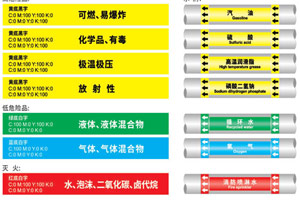 危化管道標識